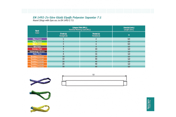 GÖZLÜ ELYAFLI POLYESTER SAPANLAR 7:1 / EN 1492-2'E GÖRE